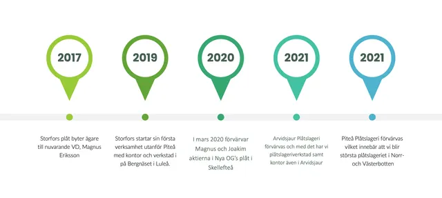 Skärmavbild 2024-03-18 kl. 15.59.48.png